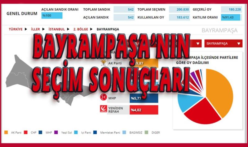 BAYRAMPAŞA